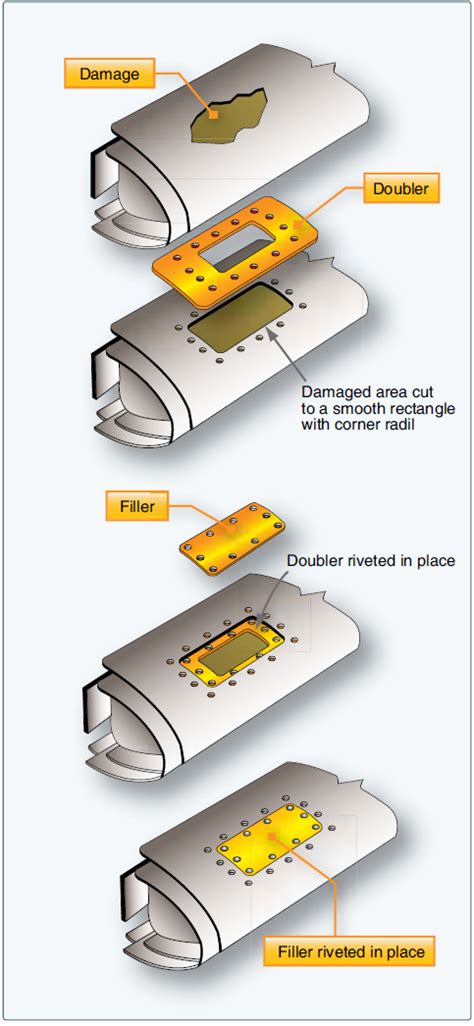 aircraft sheet metal projects|aircraft sheet metal lap patch.